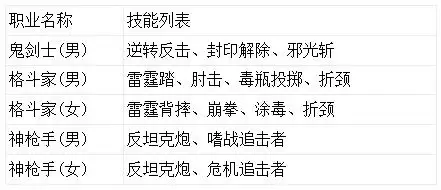 dnf最新阿修罗　DNF阿修罗图片-第3张