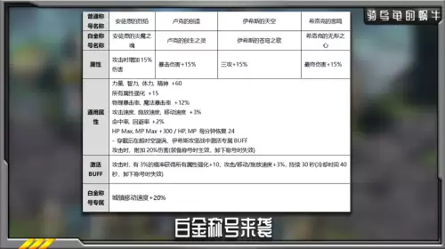 dnf2020金秋礼包十套　DNF金秋礼包-第6张