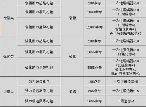 dnf一个盒子多少钱一个　dnf盒子价格多少-第2张