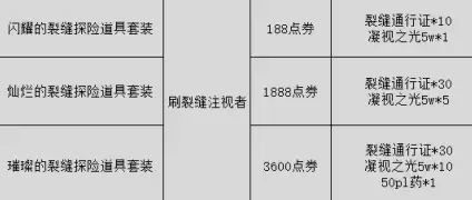 dnf一个盒子多少钱一个　dnf盒子价格多少-第4张