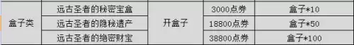dnf一个盒子多少钱一个　dnf盒子价格多少-第10张