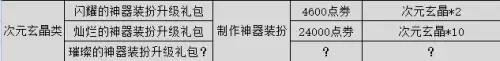 dnf一个盒子多少钱一个　dnf盒子价格多少-第12张