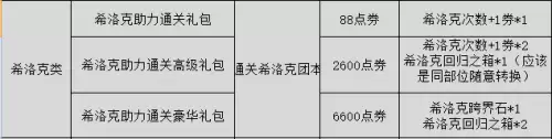 dnf一个盒子多少钱一个　dnf盒子价格多少-第16张