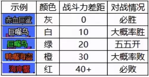 dnf飞空艇怎么去　DNF上不去-第2张