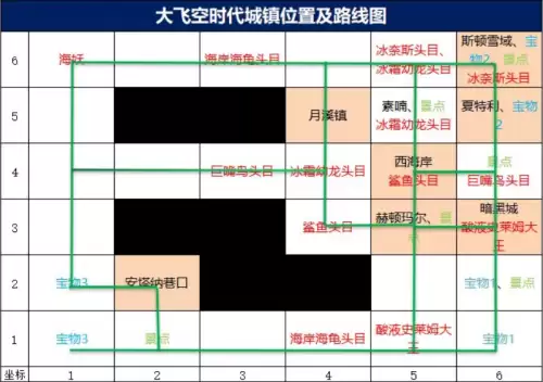 dnf飞空艇怎么去　DNF上不去-第7张