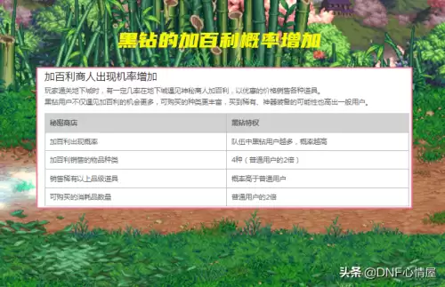 dnf加百利卖传说　dnf多余的传说装备分了还是卖了-第4张