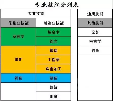 魔兽怎么换专业　魔兽学的专业能取消吗-第5张