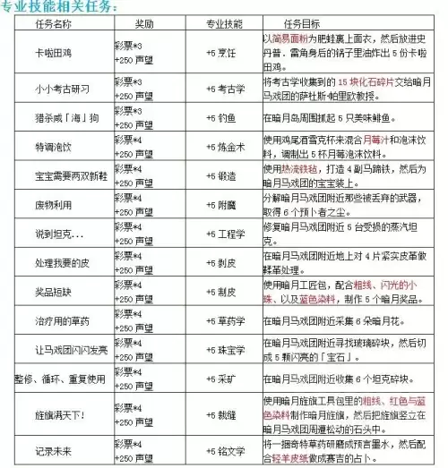 魔兽怎么换专业　魔兽学的专业能取消吗-第8张