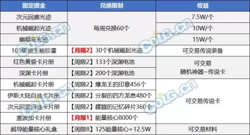 dnf70级搬砖哪里最好　dnf70版本搬砖地图-第4张