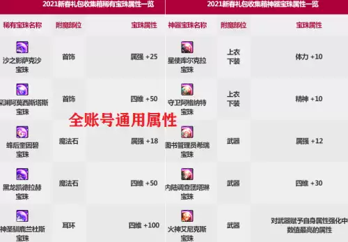 dnf2022新春礼包回血计算　DNF金秋礼包回血-第4张