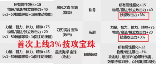 dnf2022新春礼包回血计算　DNF金秋礼包回血-第3张