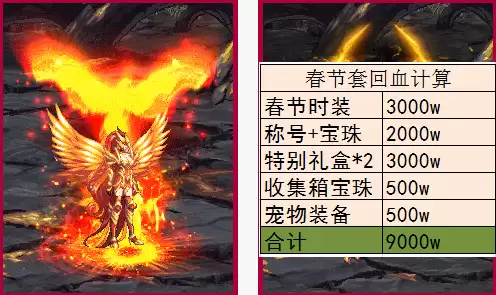 dnf2022新春礼包回血计算　DNF金秋礼包回血-第5张