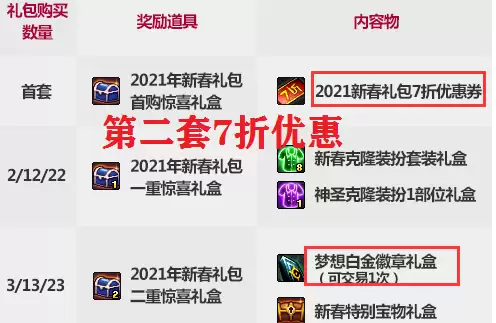 dnf2022新春礼包回血计算　DNF金秋礼包回血-第6张