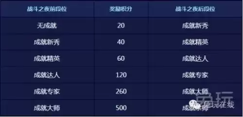 lol在哪里买符文页　LOL符文页-第9张