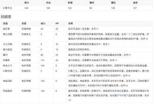 洛克王国冰灵雪影　洛克王国冰系宠物推荐-第4张
