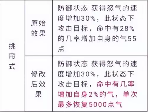 天龙八部3技能特效万年不改　天龙八部峨眉技改-第3张