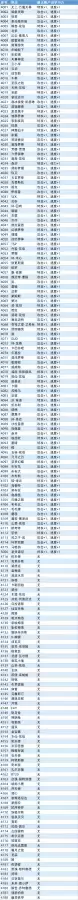 赛尔号海魂厉害吗　赛尔号星皇值得买吗-第8张
