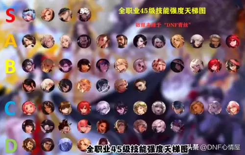 dnf伤害排名　地下城职业强度排名-第1张