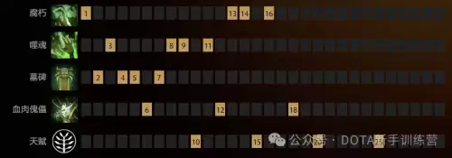dota灵魂守卫老版本技能　dota最脏英雄-第10张