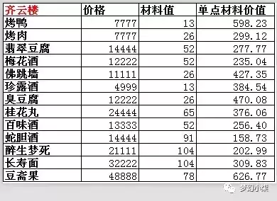 梦幻高级烹饪做什么赚钱　梦幻西游学烹饪在哪里学　-第4张