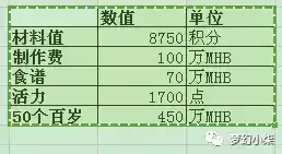 梦幻高级烹饪做什么赚钱　梦幻西游学烹饪在哪里学　-第5张