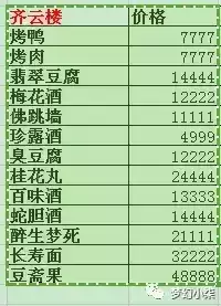 梦幻高级烹饪做什么赚钱　梦幻西游学烹饪在哪里学　-第3张