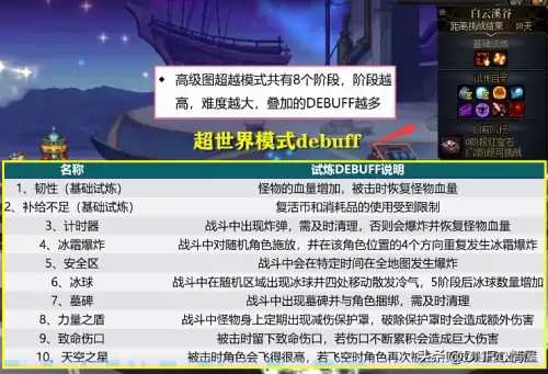 dnf95修炼场测试标准　DNF寂静9加成多少-第2张