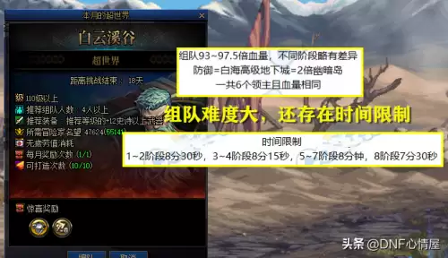 dnf95修炼场测试标准　DNF寂静9加成多少-第6张
