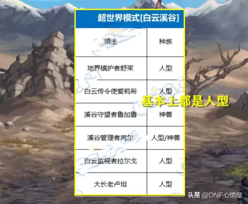 dnf95修炼场测试标准　DNF寂静9加成多少-第8张
