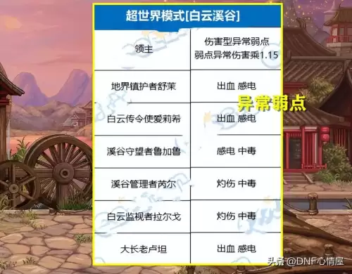 dnf95修炼场测试标准　DNF寂静9加成多少-第9张