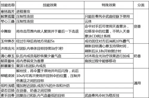 天刀天香堆什么属性加血多　天刀天香养成攻略-第3张