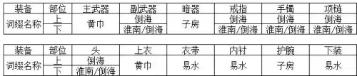天刀天香堆什么属性加血多　天刀天香养成攻略-第4张