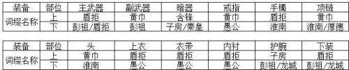 天刀天香堆什么属性加血多　天刀天香养成攻略-第6张