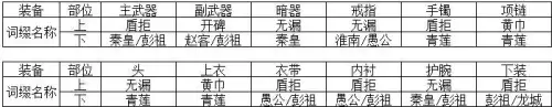 天刀天香堆什么属性加血多　天刀天香养成攻略-第7张