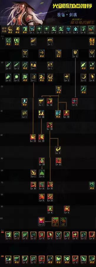 dnf85剑魂什么精通　剑魂武器精通-第4张