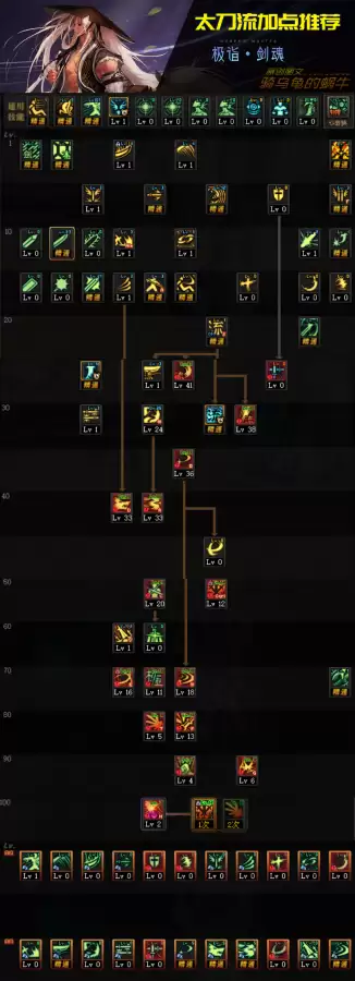 dnf85剑魂什么精通　剑魂武器精通-第8张