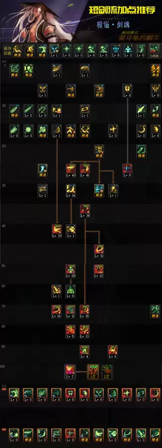 dnf85剑魂什么精通　剑魂武器精通-第17张