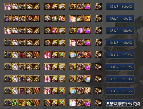 奥兹玛鬼泣加点　100级版本鬼泣加点-第1张
