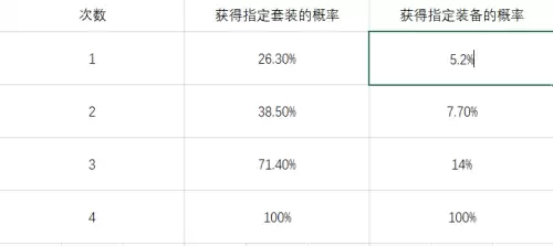 dnf奥兹玛能打几次　DNF奥兹玛单人机制-第5张