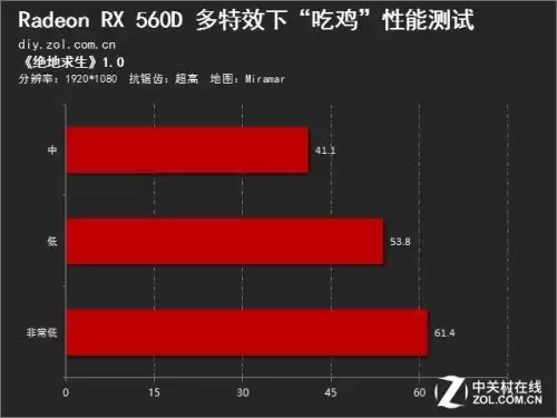 rx5604g能玩吃鸡吗　rx560 4g是什么级别-第5张