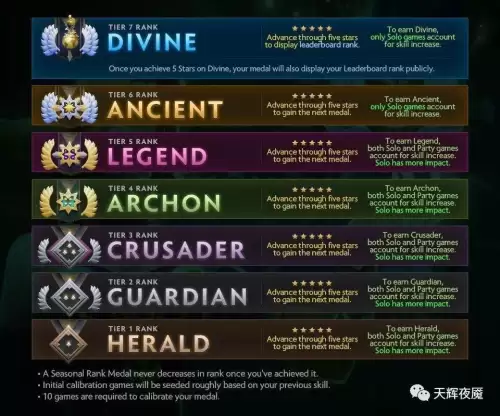 dota2天梯校准　DOTA2天梯查询-第7张
