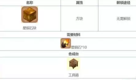 迷你世界最新版本星铜石在哪挖　迷你世界紫荧矿石在哪里挖-第3张
