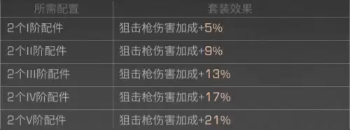 明日之后怎么进入架枪状态　明日之后装备怎么上锁装备怎么解锁-第13张