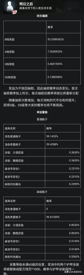 明日之后哪个背包可以飞　明日之后潜水背包怎么获得-第5张