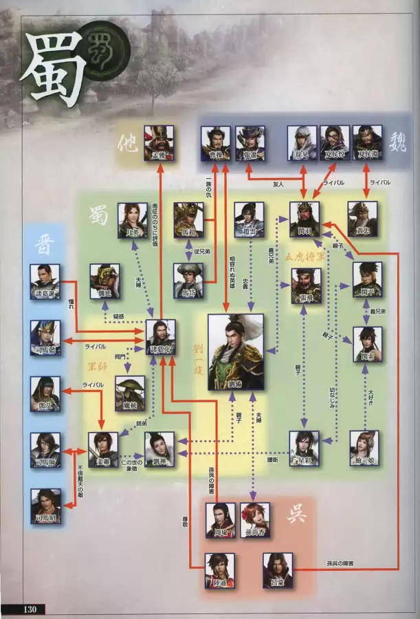 真三国无双6隐藏武将一览表　真三国无双6武将-第129张