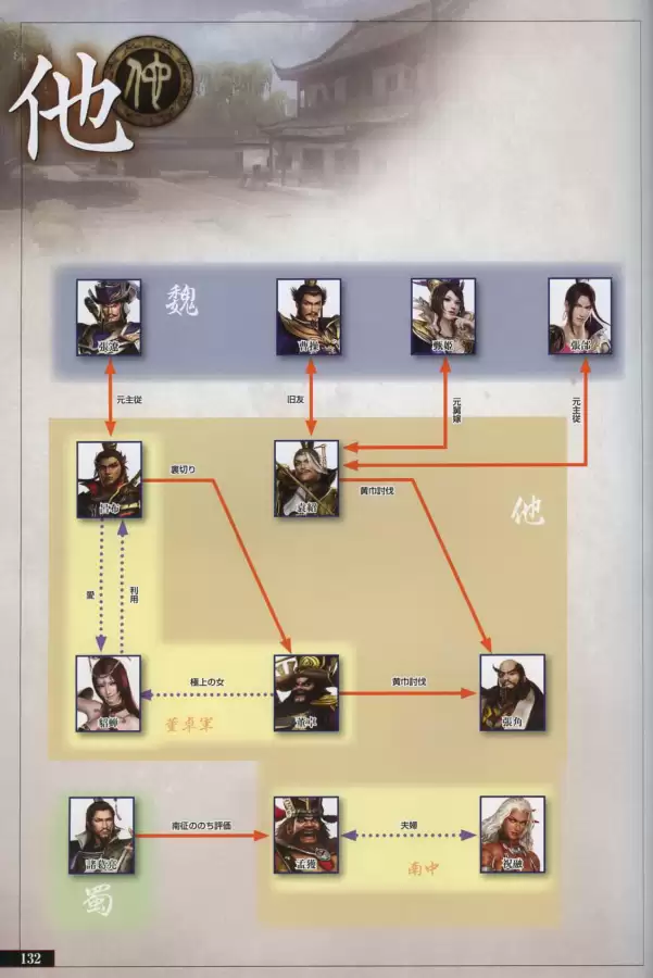 真三国无双6隐藏武将一览表　真三国无双6武将-第131张