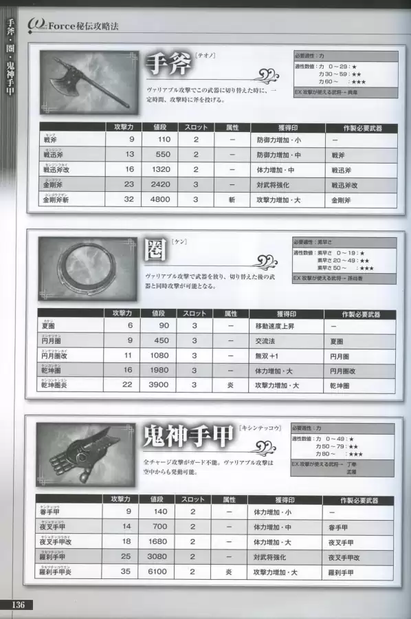 真三国无双6隐藏武将一览表　真三国无双6武将-第135张
