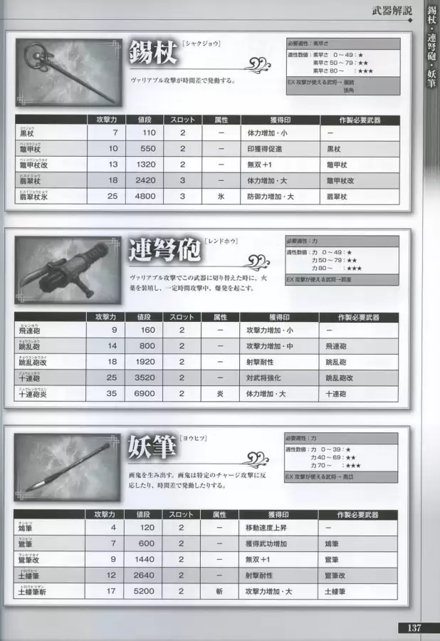 真三国无双6隐藏武将一览表　真三国无双6武将-第136张
