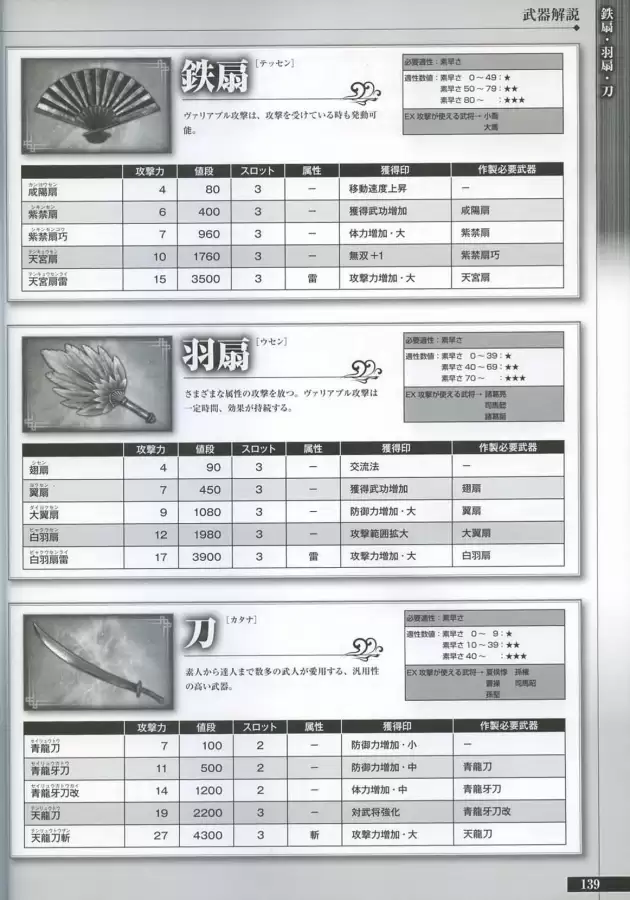 真三国无双6隐藏武将一览表　真三国无双6武将-第138张
