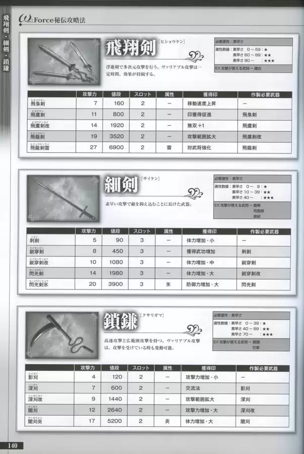 真三国无双6隐藏武将一览表　真三国无双6武将-第139张